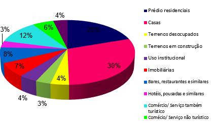 (levantamento de dados de campo) e secundários (documentos e imagens, relatos).