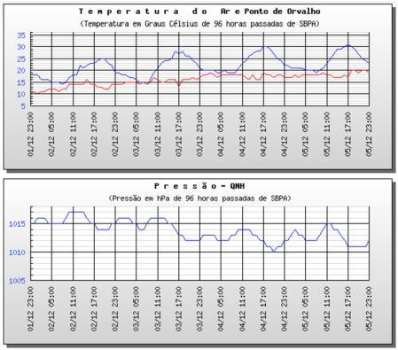 Ainda, quais os parâmetros das ondas formadas Em condições fora de águas profundas, a profundidade irá