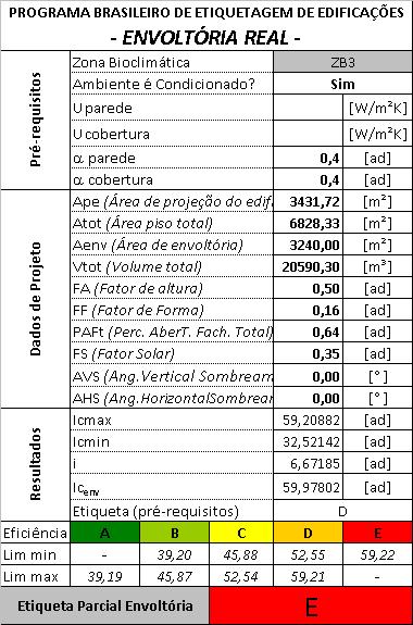 3. RESULTADOS E AVALIAÇÃO 3. 1 Etiquetagem da Envoltória O Centro Administrativo objeto de estudo consiste numa edificação de 6.828 m² de área útil, distribuídas em três pavimentos de 4 m pé direito.