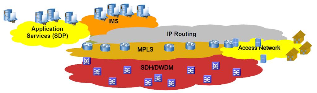 Arquitecturas de Rede Estrutura básica da Rede IPTV Fonte: Meeting the