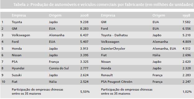 PRATES et el (BNDES, 2010,p. 261): 1.