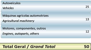 2. Brasil Industria