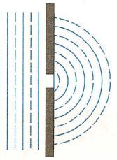 Determine a amplitude do angulo α, representado na figura, se o núcleo da fibra ótica fosse de acrílico e o raio