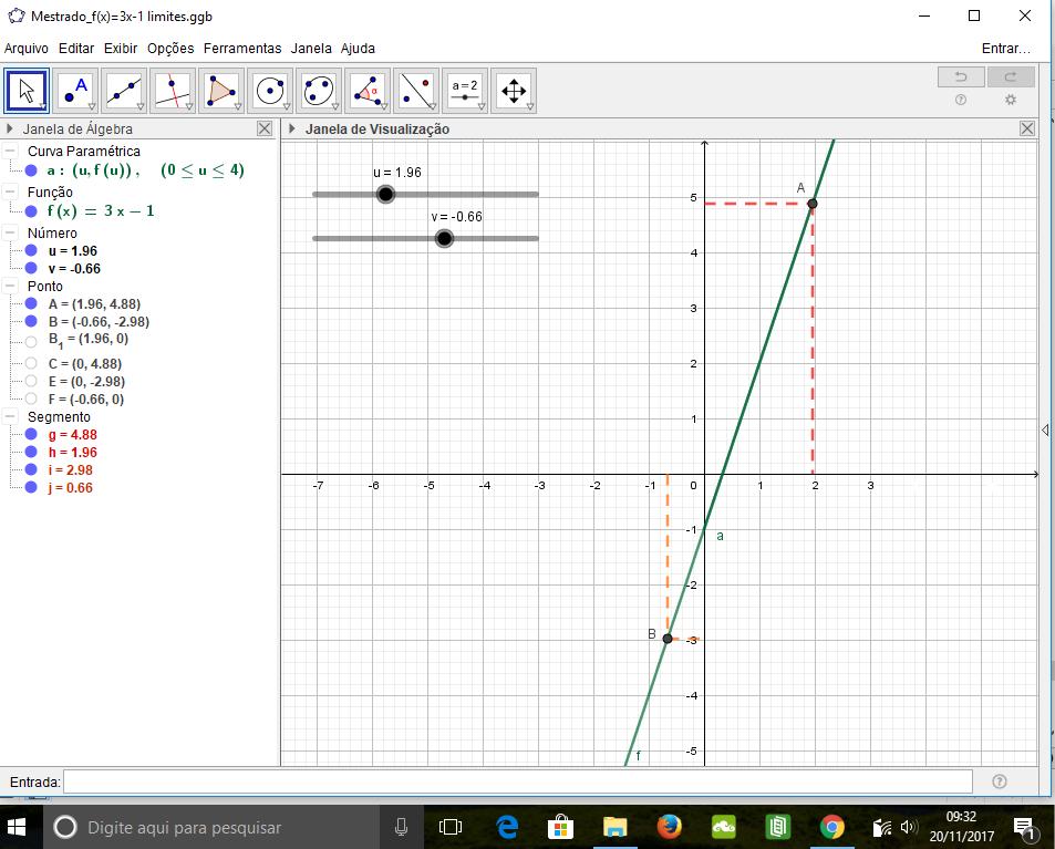 Figuras 6.2.9, 6.9.10, 6.9.11 e 6.9.12. Ver Figura 6.2.9 Veja na Figura 6.2.9 que quando x = 1, f ( 1) = 4.