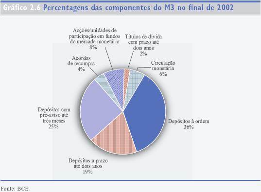 Moeda electrónica (e-money) Dinheiro electrónico (e-cash) Cartão de débito 34 Cartão de débito Cartão