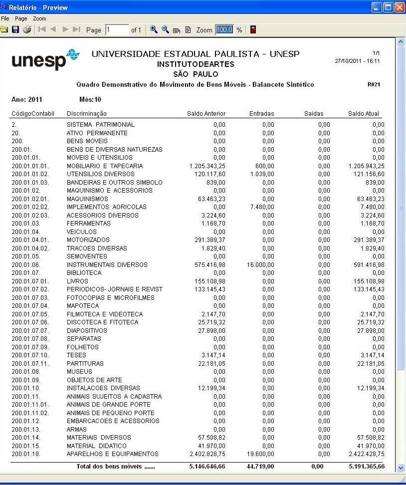 Bem móvel Bem móvel Balancete Mensal Preliminar (Sintético e Analítico) (enter) Botão Criar novo balancete