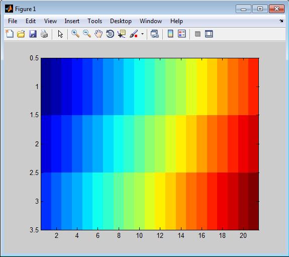 colormap(hot) Semelhante a image, mas ajusta a tabela de