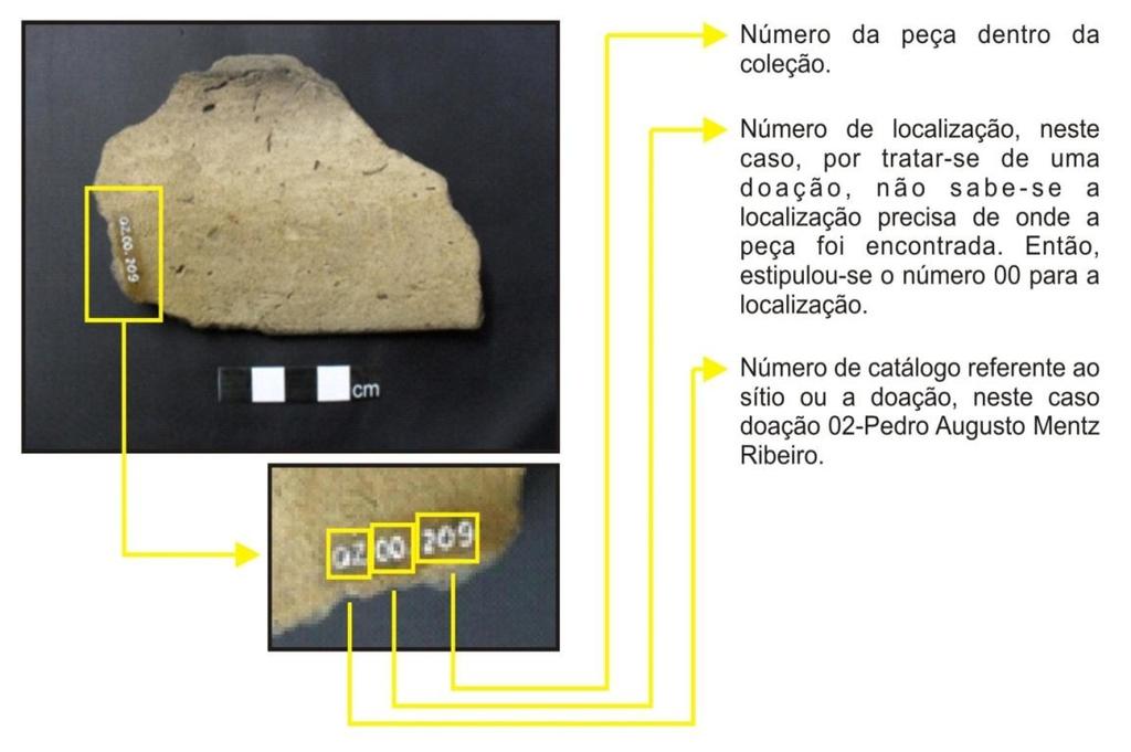 Políticas de preservação para acervos Arqueológicos Figuras Figura 01 Esquema ilustrativo da nomenclatura dos sítios arqueológicos.