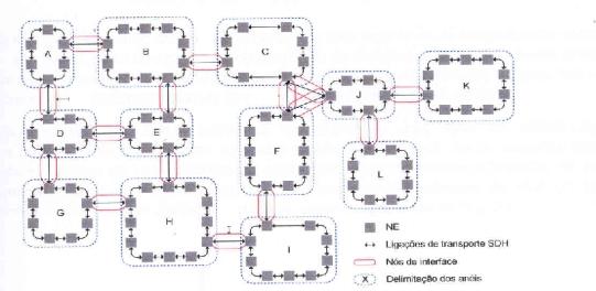 Exemplo de sincronização num rede SDH Colocação do e das numa rede SDH Árvore Principal J F C K L I B A H G E D