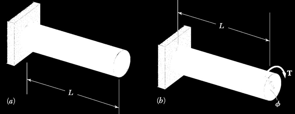 1 DEFORMAÇÕES POR TORÇÃO EM UMA BARRA DE SEÇÃO CIRCULAR Considere uma barra de seção circular conectada a um suporte rígido em uma de suas extremidades, conforme ilustra a Figura 6.