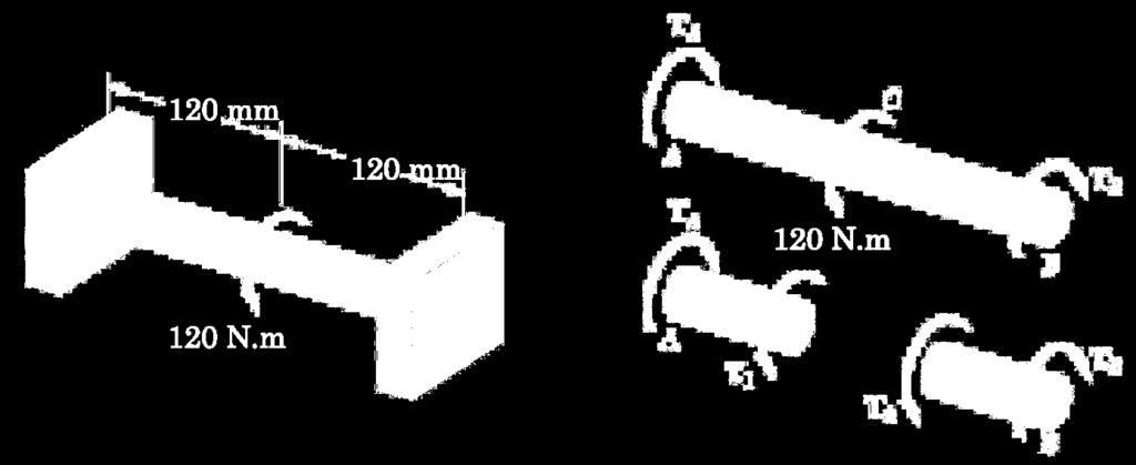 indeterminado. Figura 6.10: Barra estaticamente indeterminada submetida a um torque.