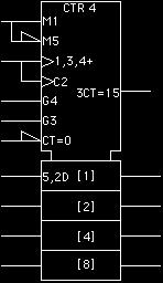 Símbolo de um contador complexo (74HCT161) Reset [Count] [Load] Dois