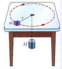 um fio que passa por um furo no centro da mesa (figura 3). Que velocidade do disco mantém o cilindro em repouso?