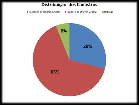 Este é o selo Sabor Gaúcho, marca de certificação de produtos provenientes de agroindústrias familiares rurais.