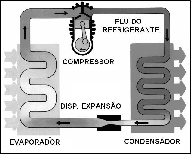 Curso de Formação Inicial e Continuada Instalador de refrigeração e climatização doméstica IFSC São José 3.