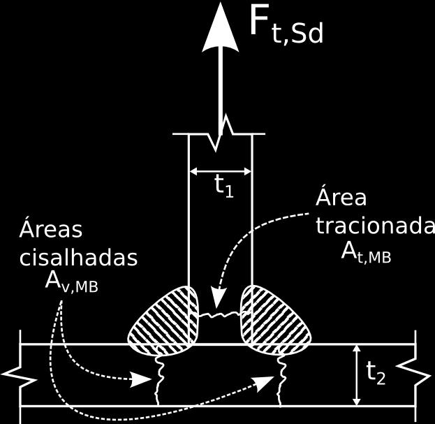 Prof. Marco André Argenta Estruturas Metálicas Figura 10.14: Identificação das áreas do metal base para uma ligação simples com resultante de tração.