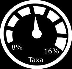 000.000,00 Preço da energia: R$ 380,00/MWh Prazo do empréstimo: 10 anos Custo de oportunidade: 8% Taxa de juros VPL