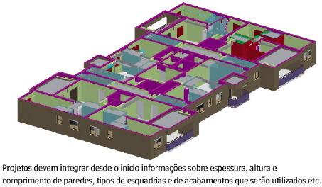 MUDANÇAS QUE O BIM CAUSA NAS INTERAÇÃO ENTRE DISCIPLINAS FORMA TRADICIONAL: ARQUITETURA