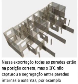 DESAFIOS PARA IMPLANTAR BIM REMODELAÇÃO DOS DEPARTAMENTOS PROJETO GESTÃO ORÇAMENTO TEMPO DE