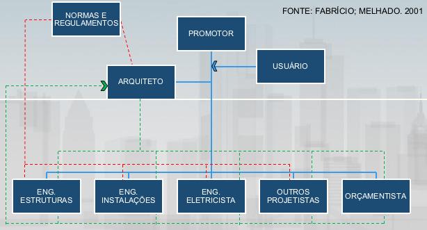 PRODUÇÃO DE PROJETOS PROCESSO DE PRODUÇÃO ADEQUADO