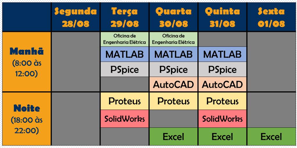 Semana Tecnológica da Engenharia Elétrica 2017 Minicursos SOBRE AS PALESTRAS 2ªFeira 28/8 3ª 29/8 4ª 30/8 5ª 31/8 6ª 1/9 9:20h 1 13:45 2 15:15 3 8 11 4 6 9 12 5 7 10 A palestra de Abertura será no