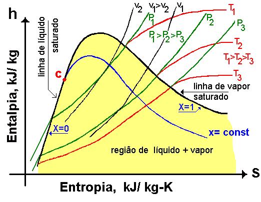 análise ou no todo.