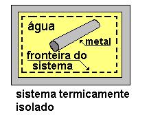 Capítulo 4: Primeira Lei da Termodinâmica. Os calores específicos para gases que tem comportamento de gás ideal, são calculados através de equações (polinômios) em função da temperatura.