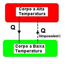 4. O esquema da Figura 5.3 é específico para o sistema operando segundo o ciclo de Rankine, como dito anteriormente.