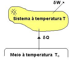 Capítulo 5: Segunda Lei da Termodinâmica. Substituindo estes dois valores na Eq. (5.9), obtém-se a a relação procurada, chamada de equação "TdS", que é: TdS = du + PdV T ds = du + Pdv (5.