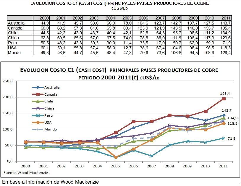 Custos de Produção Concentradoras Chile (Cont.