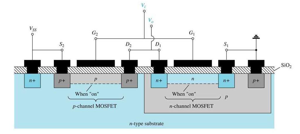 MOSFET tipo Intensificação CMOS MOS Complementar.