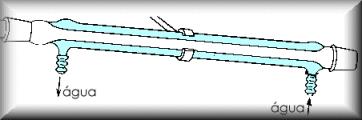 excesso de turbulência na ebulição. FO condensador é um tubo de vidro cercado por um fluxo contínuo de água termostatizada.