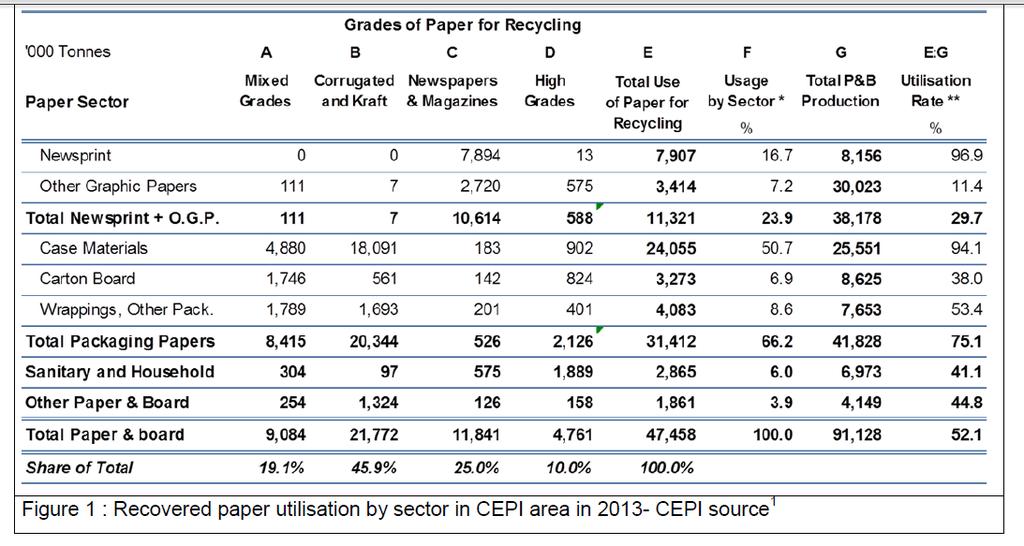 Redução de Papeis reciclados (WFP) Papel = Alta gramatura 4.