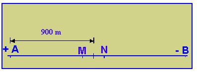 Sondagem Elétrica Vertical - SEV O método da sondagem elétrica vertical foi desenvolvido para investigar variação vertical de resistividade em meio acamada (BHATTACHARYA; PATRA, 1968).