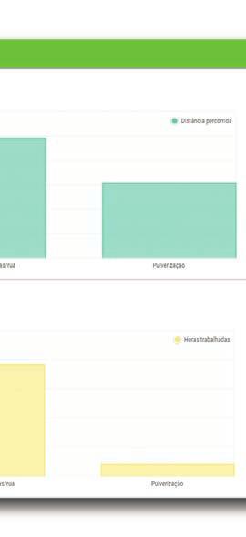 metas de produção Gera relatório de eficiência de maquinário e operador