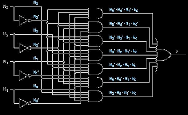 Ex.: T0 no circuito detector de primos = N 3 N 2 N N 0 + N 3 N 2 N N 0 + N 3