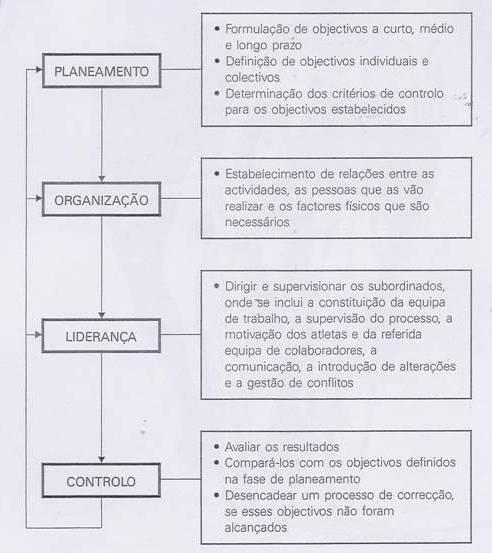 1- Instrução 2-