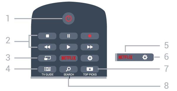 6 Centro Telecomando 6.1 Vista geral dos botões Topo 1- Permite abrir o menu de TV com funções comuns do televisor. 2 - SOURCES Permite abrir o menu Fontes.