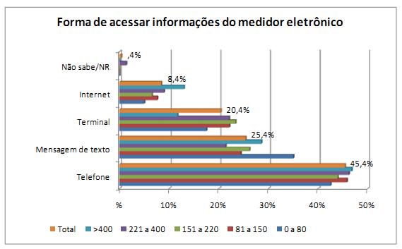 (grupos de foco)