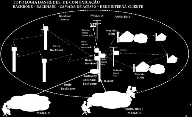 Backhaul - RAN (Region Area Network) rede de comunicação com cobertura total da sede municipal de Parintins responsável pela canalização das