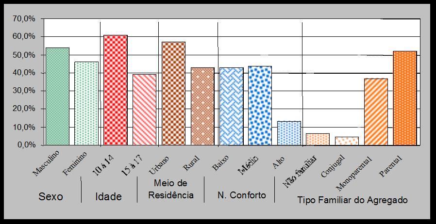 F. INCAPACIDADE FÍSICA OU MENTAL NAS CRIANÇAS (população alvo : crianças da faixa etária dos 10 17 anos) Em São Tomé e Príncipe não existe actualmente legislações específicas nem instituições que se