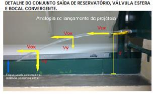 Analisando novamente a figura