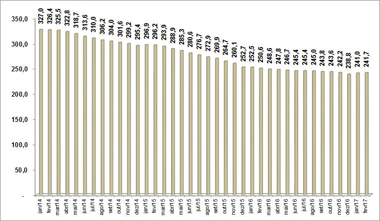 Autopeças (em mil) Brasil 2014-2017* Fonte: MTE.