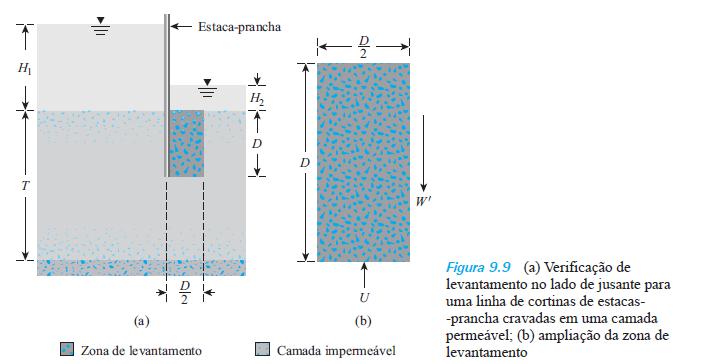 Forças de