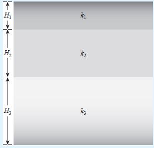 Exemplo 05 Exemplo 05 Um solo estratificado é apresentado na figura ao lado. A camada 1, possui altura de 2,0 m, a camada 2 possui altura de 3,0 m e a camada 3, possui altura de 4,0 m.