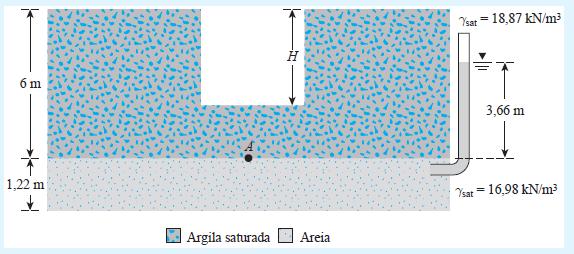 Exemplo 06 Exemplo 06 Uma camada de 6,0 metros de espessura de argila saturada rígida é sustentada por uma camada de areia.