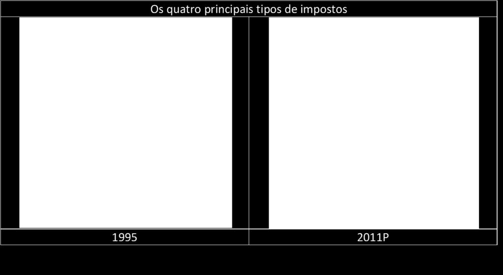 Nacionais