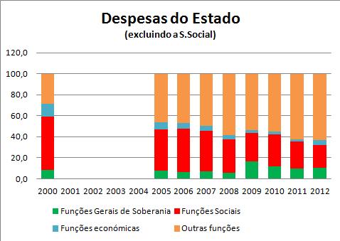 Fonte: DGO (www.dgo.