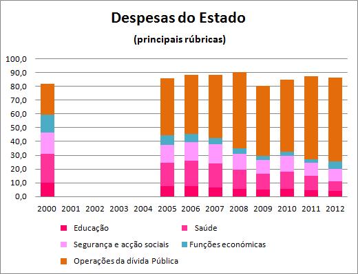 Fonte: DGO (www.dgo.