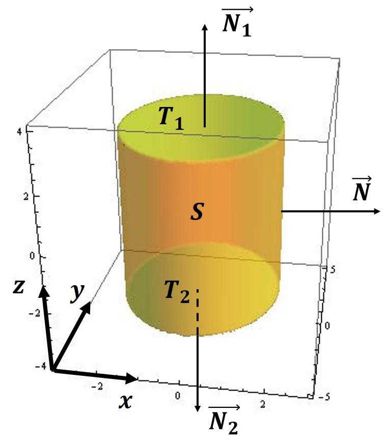 Questão (,5 pontos) Calcule ( ) x, y 48, z e a parte da superfície x F. N d sendo F (x, y, z) 4 + y 6, limitada pelos planos z e z, orientada pela normal N que se afasta do eixo z (exterior).